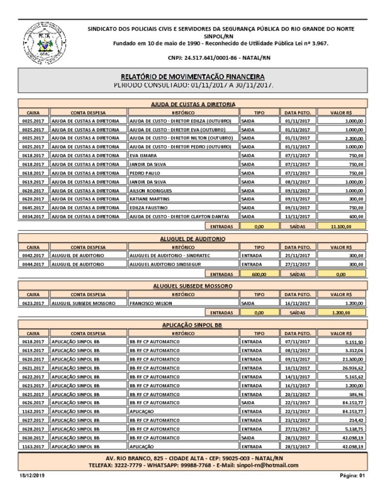 Modelo Relatorio Financeiro